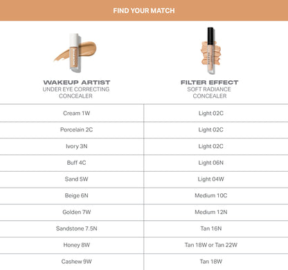 Wakeup Artist Under Eye Correcting Concealer